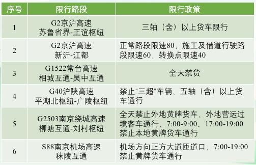 中港<a href='http://www.zdgcsg.com' title='危險品運輸' >危險品運輸</a>