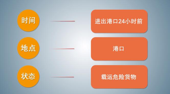 中港<a href='http://www.zdgcsg.com' title='危險(xiǎn)品海運(yùn)' >危險(xiǎn)品海運(yùn)</a>