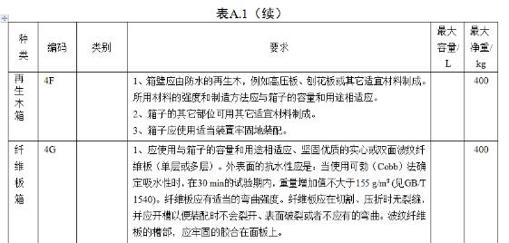 <a href='http://www.zdgcsg.com' title='危險(xiǎn)品海運(yùn)' >危險(xiǎn)品海運(yùn)</a>