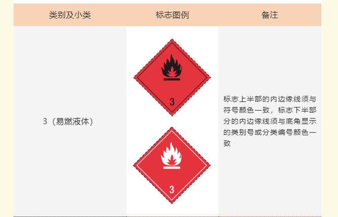 <a href='http://www.zdgcsg.com' title='危險品運輸' >危險品運輸</a>標記