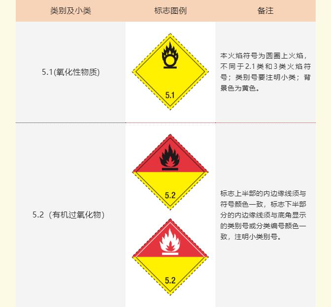 <a href='http://www.zdgcsg.com' title='危險品海運' >危險品海運</a>標記