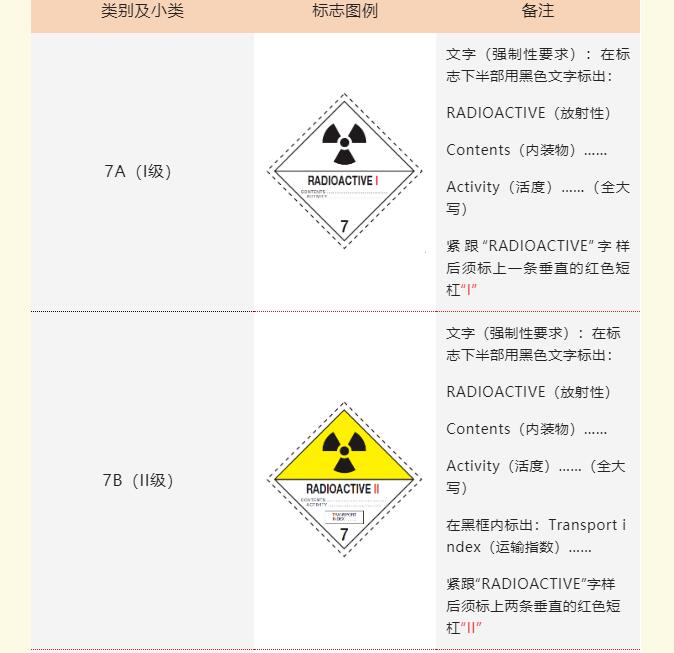 <a href='http://www.zdgcsg.com' title='危險品貨運' >危險品貨運</a>標簽