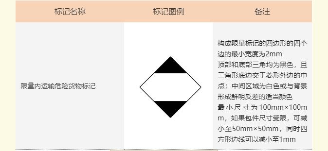 <a href='http://www.zdgcsg.com' title='危險品海運' >危險品海運</a>標記