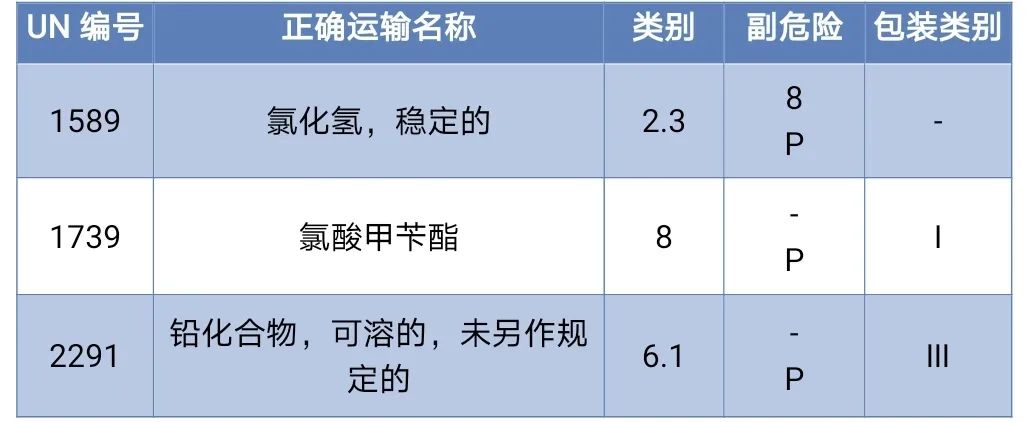 <a href='http://www.zdgcsg.com' title='危險品海運' >危險品海運</a>